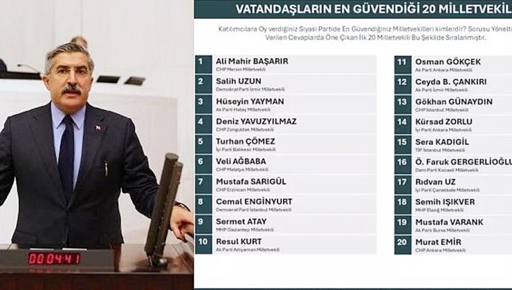 TUTAR’DAN MİLLETVEKİLİ YAYMAN’A TEBRİK