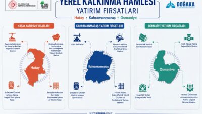 Doğu Akdeniz’de ekonomik hareketliliği artırmayı hedefleyen “Yerel Kalkınma Hamlesi Teşvik