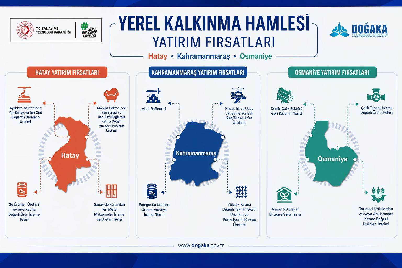 Doğu Akdeniz’de ekonomik hareketliliği artırmayı hedefleyen “Yerel Kalkınma Hamlesi Teşvik